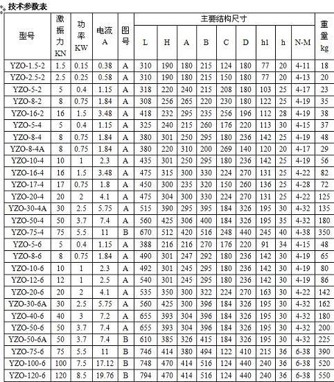 YZO振動(dòng)電機(jī)技術(shù)參數(shù)表