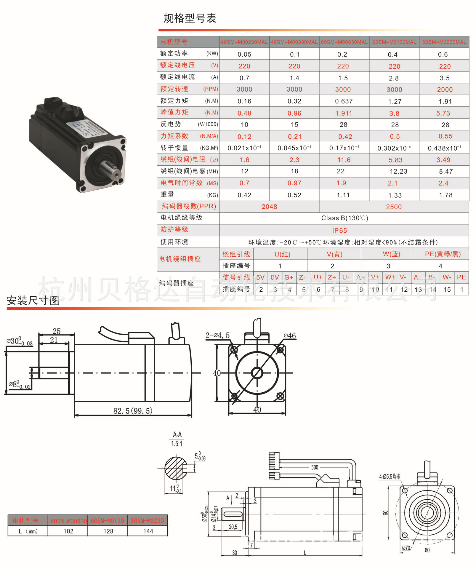 SM4060-1