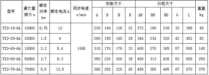 YZS參數(shù).png