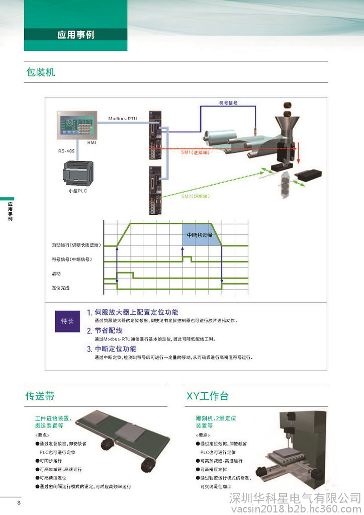 富士伺服系統(tǒng) ALPHA5 Smart Plus