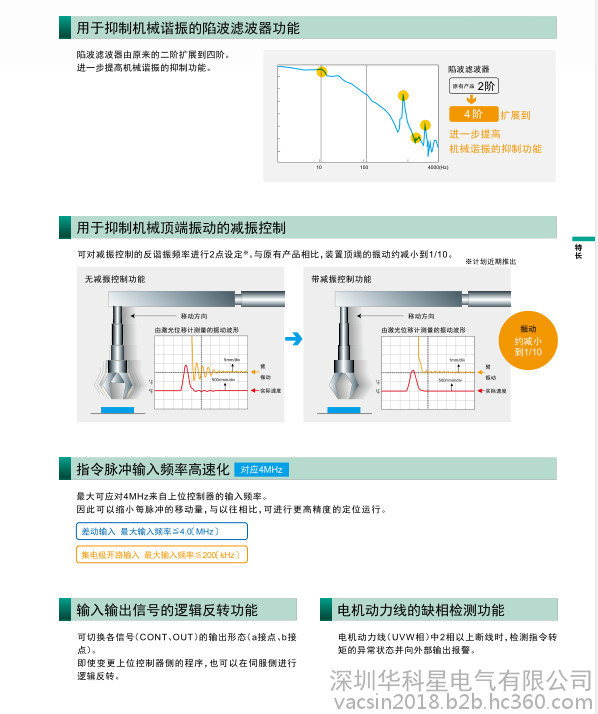 富士伺服系統(tǒng) ALPHA5 Smart Plus