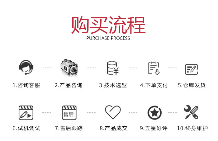 5、購(gòu)買流程
