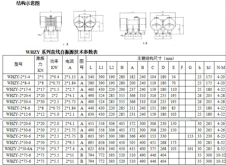 直線自振源參數(shù)