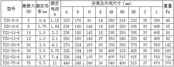 YZO 6級