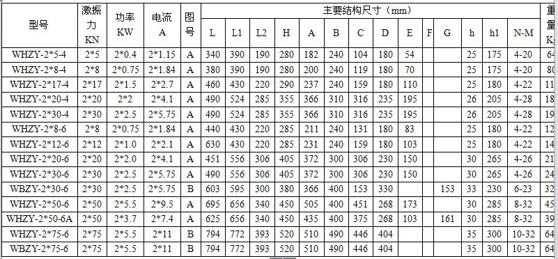 直線自振源技術(shù)參數(shù)表1