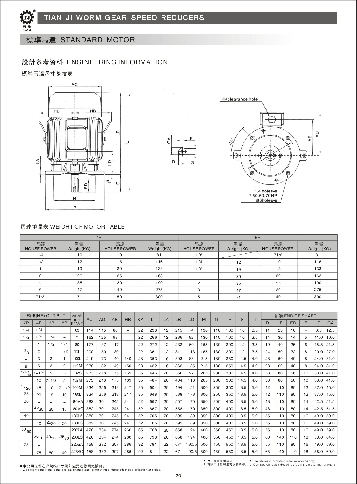 電機尺寸圖