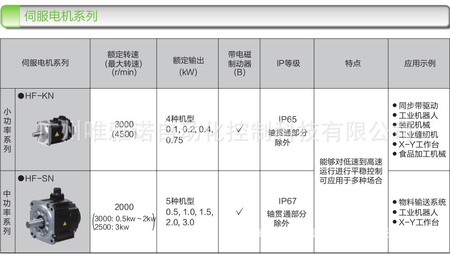 三菱伺服電機(jī)