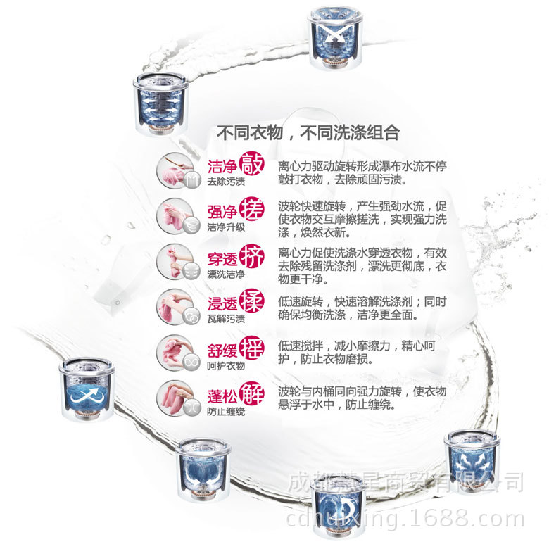 LG洗衣機 T90SS5FDH 大圖9