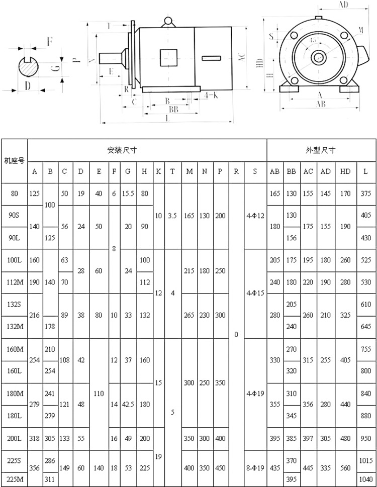 YZP變頻電動(dòng)機(jī)