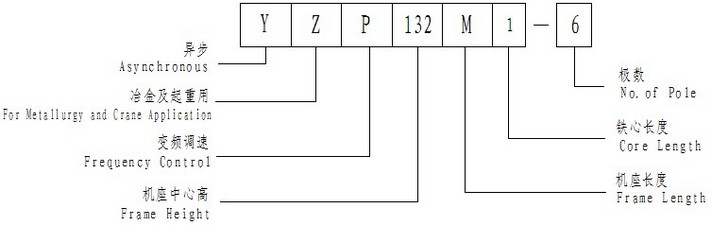 YZP變頻電動(dòng)機(jī)