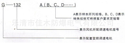 變頻風機2