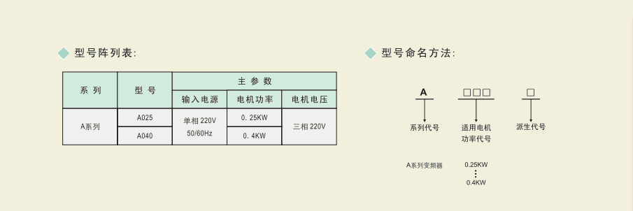 A命名方法