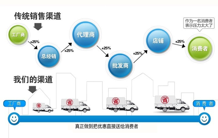 可按客戶要求定制