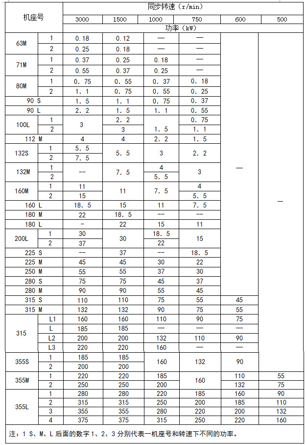 電機(jī)規(guī)格表