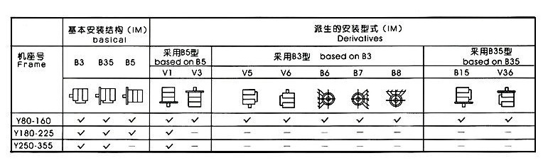 電機(jī)安裝示意圖