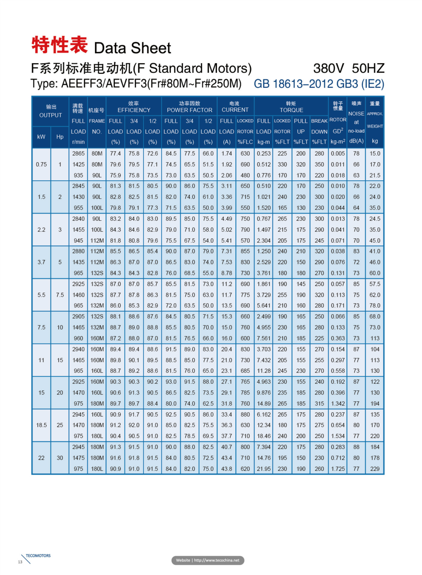 東元電機(jī)F3型錄.pdf-10 拷貝1