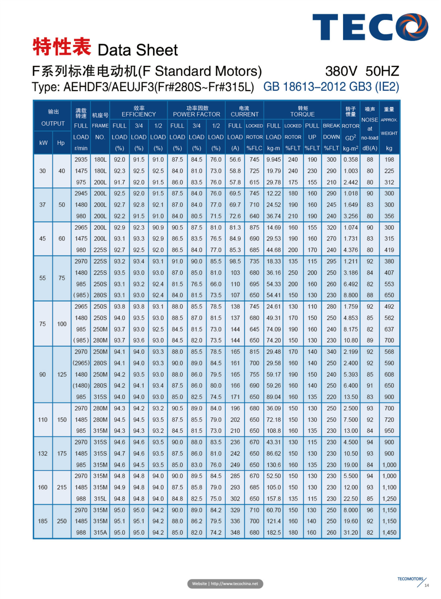 東元電機(jī)F3型錄.pdf-10 拷貝2