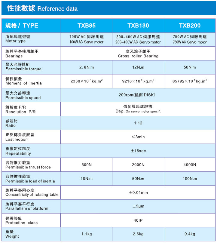 TXB性能數(shù)據(jù)