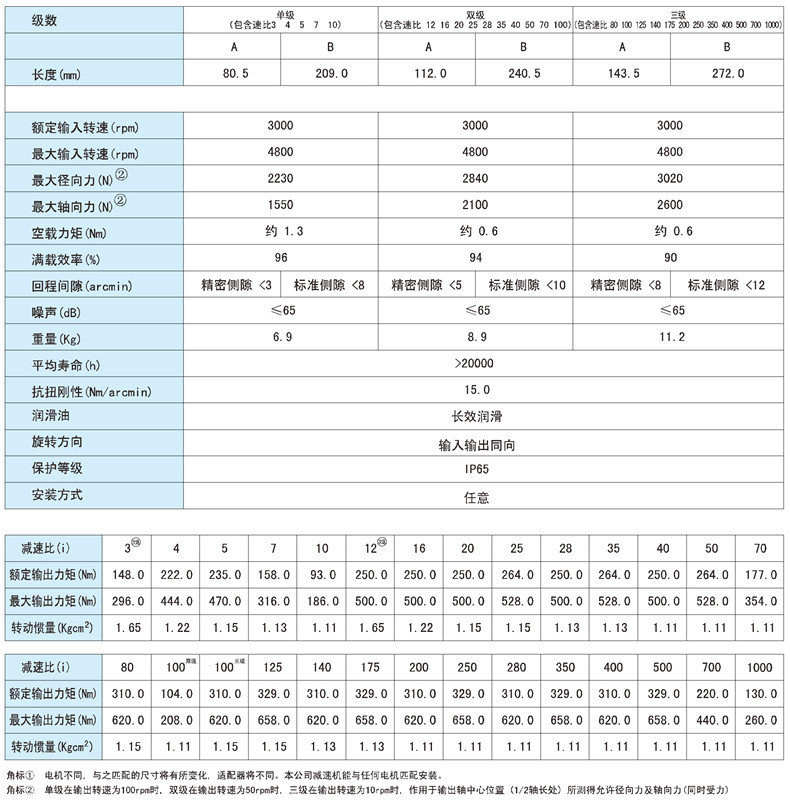 PLF120參數(shù)2