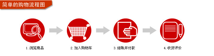 購物流程
