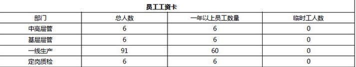 員工卡