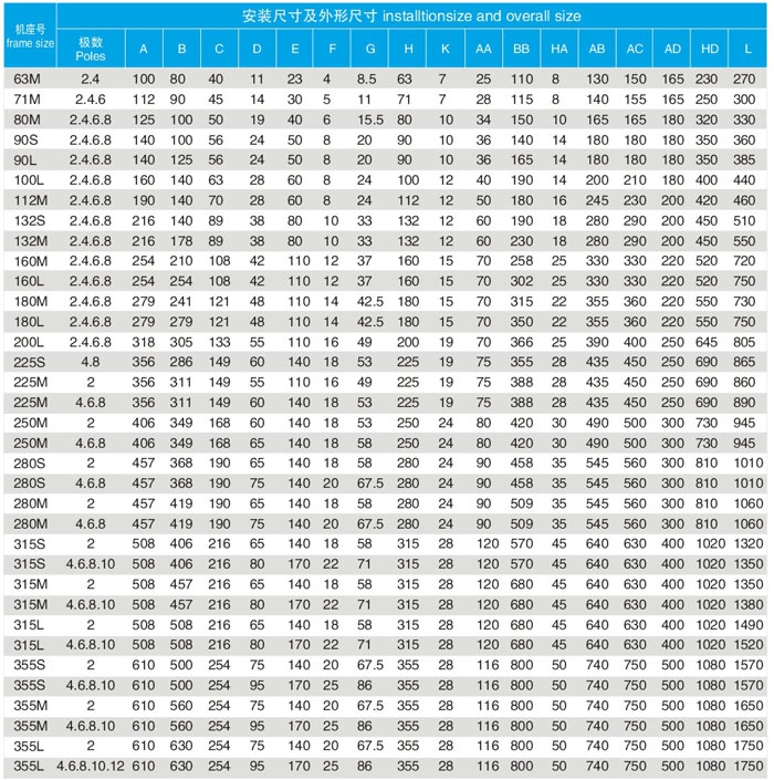 YBX3防爆電機(jī)B3安裝方式對應(yīng)表
