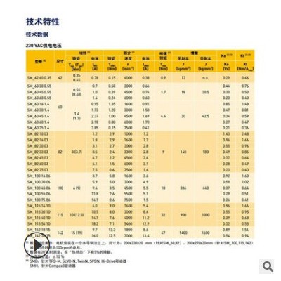 派克高速伺服電機SMB/SMH系列 高動態(tài)無刷伺服電機|可做高低溫