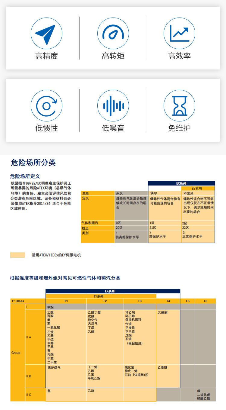 EX系列防爆伺服電機(jī)詳情_02.jpg