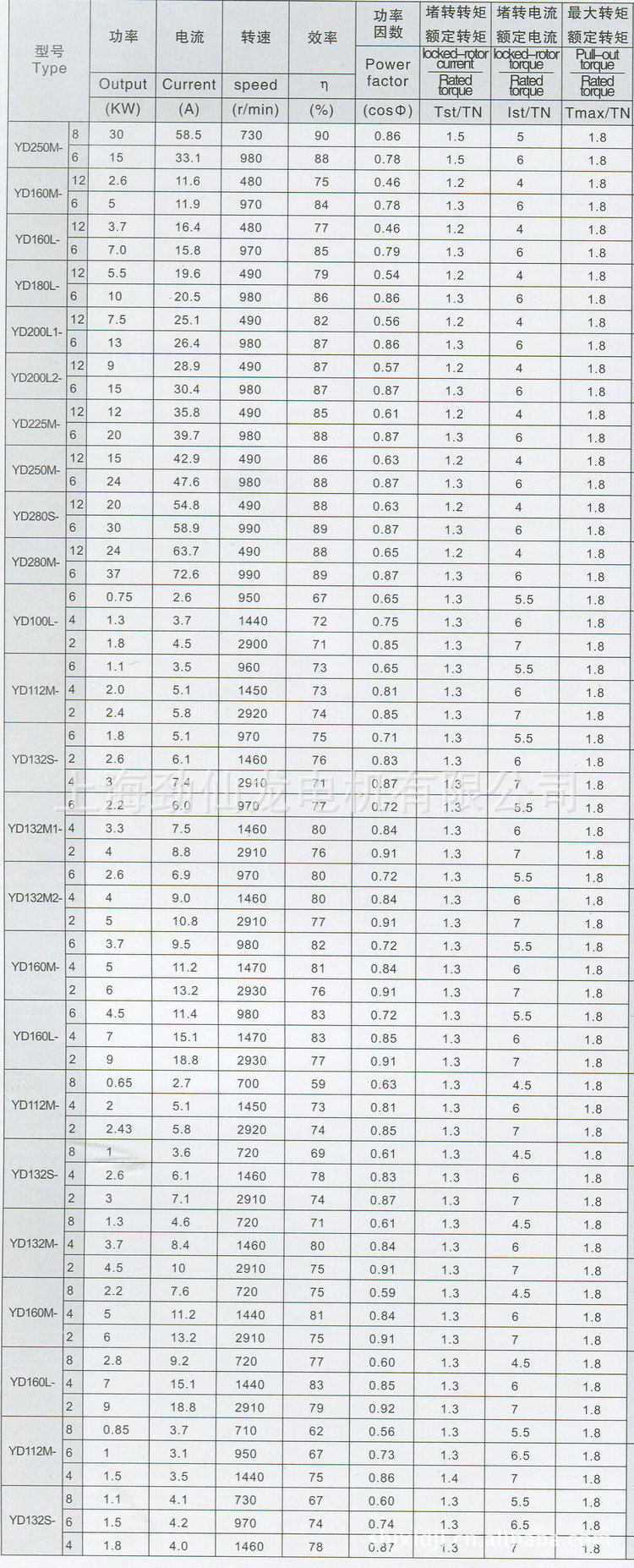 YD系列電動(dòng)機(jī)技術(shù)數(shù)據(jù)(2)