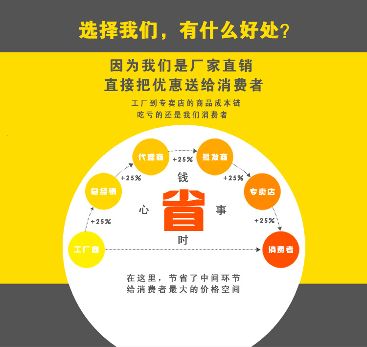 供應(yīng)鏈副本