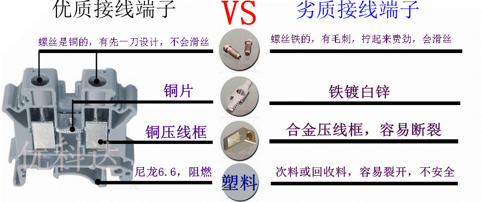 接線(xiàn)端子，接線(xiàn)端子排，UK接線(xiàn)端子