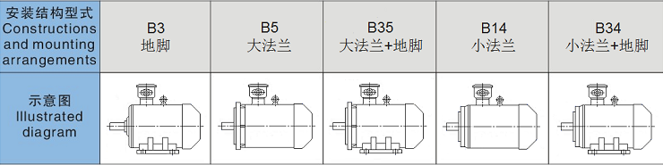 安裝型式示意圖