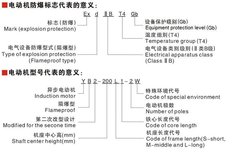 防爆標(biāo)志和型號(hào)代表的意義