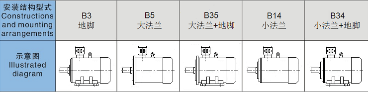安裝型式示意圖
