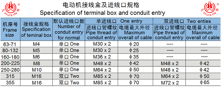 接線盒及進線口規(guī)格