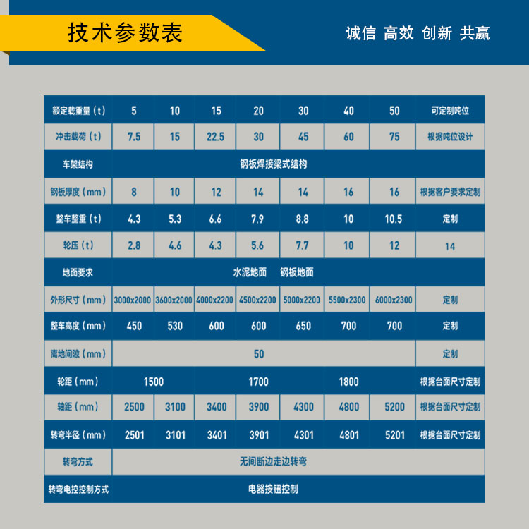無(wú)軌膠輪車