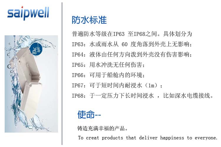 透明防水盒IP圖3