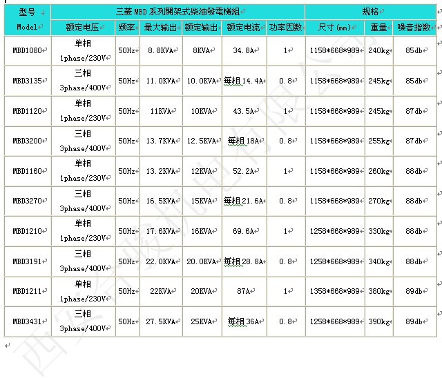 參數111