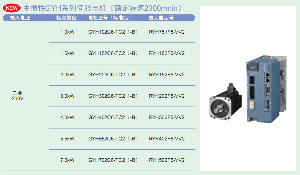 型號(hào)組合2