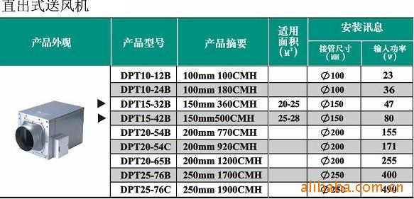 直出式送風(fēng)機(jī)參數(shù)