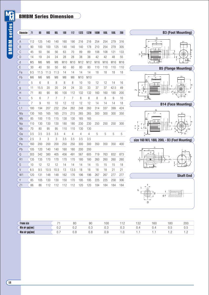 意大利MGM剎車(chē)電機(jī)，MGM剎車(chē)馬達(dá)，制動(dòng)電機(jī)