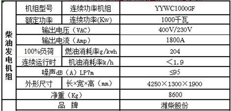 濰柴1000千瓦柴油發(fā)電機(jī)組 濰柴1000千瓦柴油發(fā)電機(jī)組