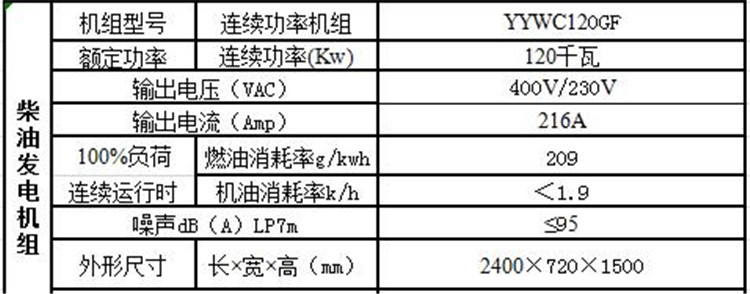 濰柴股份發(fā)電機組