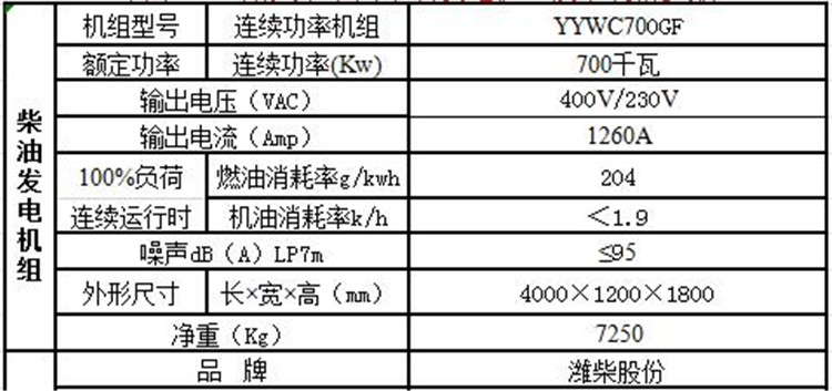 濰柴股份發(fā)電機組