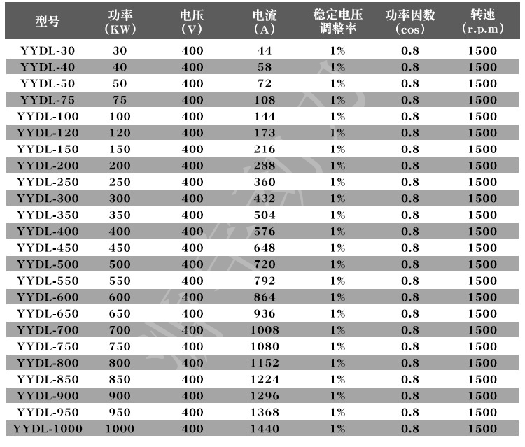 濰坊50kw柴油發(fā)電機(jī)組 濰坊柴油發(fā)電機(jī)組 濰坊系列柴油發(fā)電機(jī)組