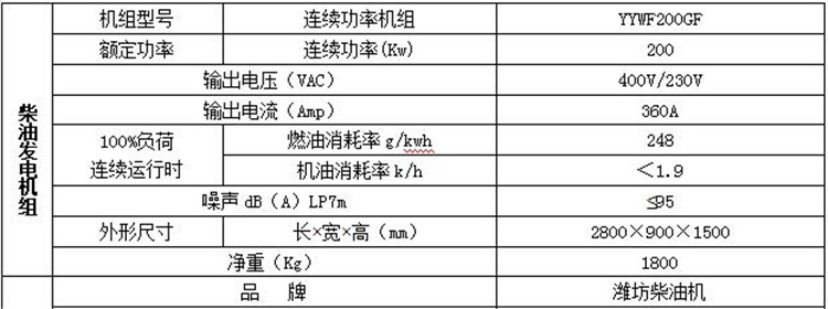 200kw發(fā)電機(jī)組