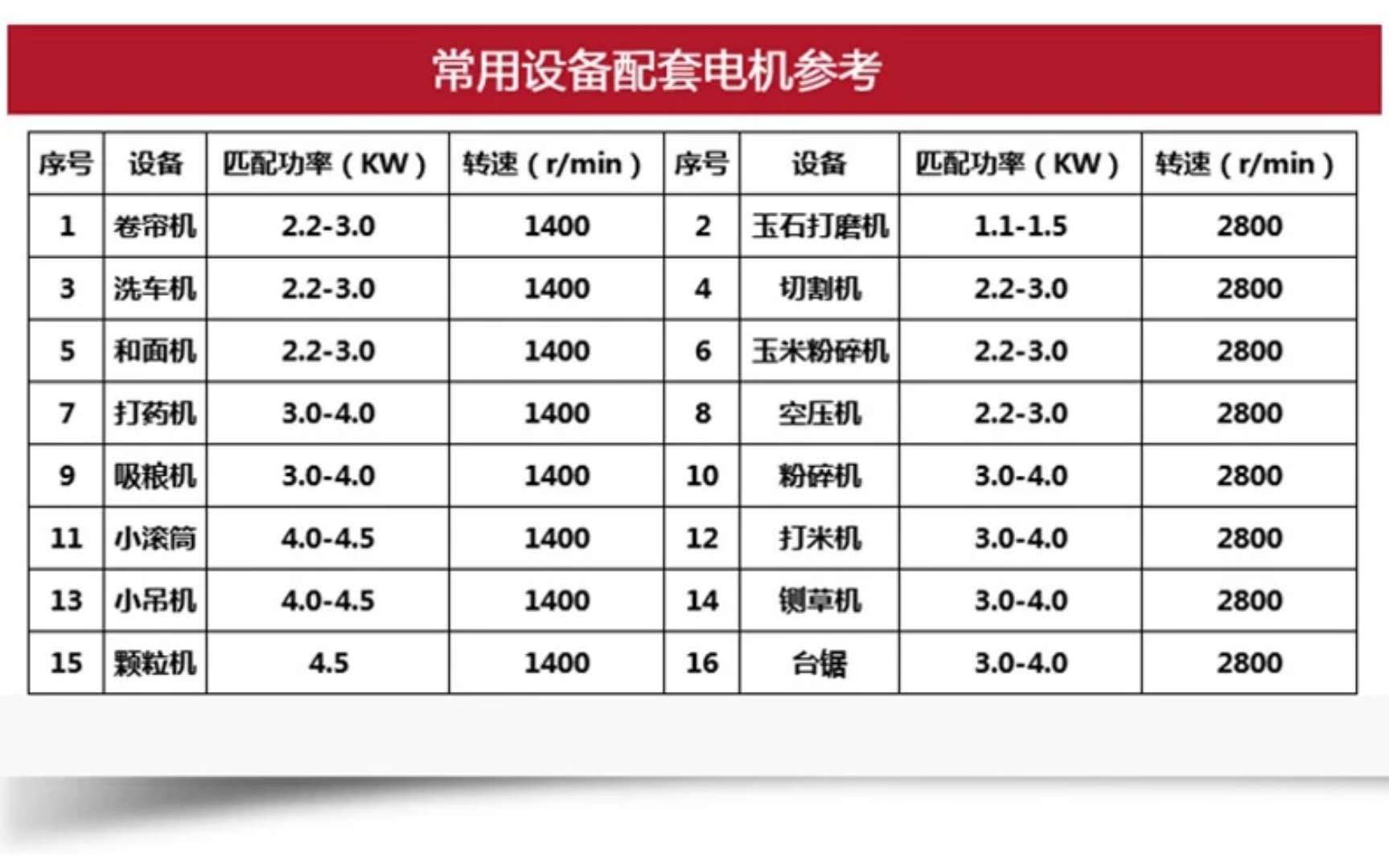 單相電機產(chǎn)品描述-4
