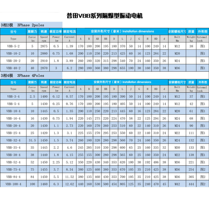 VBB系列隔爆型振動(dòng)電機(jī)