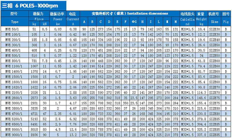 參數(shù)三相6極.jpg