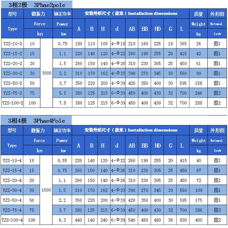 YZS/YZU/YZD振動(dòng)源電機(jī)馬達(dá)三相380V大